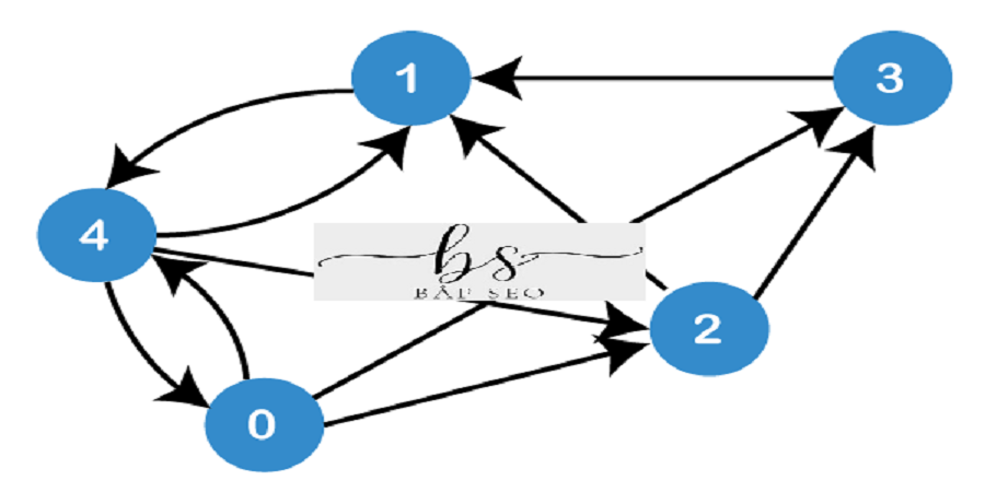 Mua Backlink Giá Rẻ